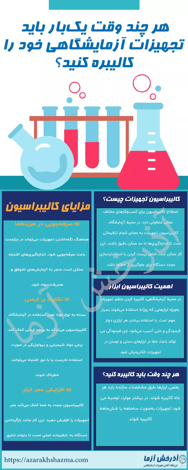 اینفوگرافیک مراحل کالیبراسیون تجهیزات آزمایشگاهی